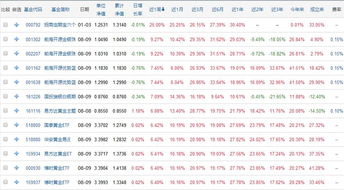 买那种基金收益高呢？