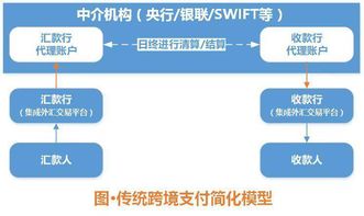 跨境支付（跨境支付公司） 第1张