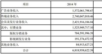 公司亏损，股权怎么估值