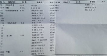 月经第二天抽血检查性激素六项 雌二醇低怎么办