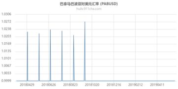 巴新kina最新汇率 巴新kina最新汇率 专题