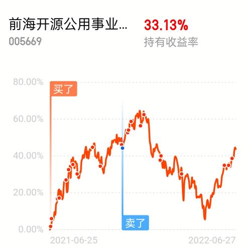 前海开源公用事业股票,前海开源公用事业股票：投资者必须关注的新热点