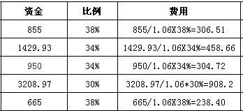 WPS的excel 怎么设置乘除公式