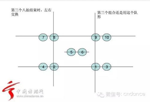 教你编排舞蹈队型