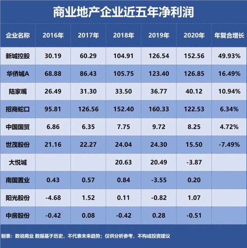 8月17日龙头房地产股排名前十：陆家嘴、华侨城A等个股跌幅超过1%