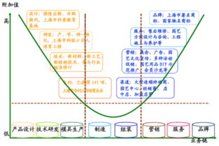 股票板块上中下游怎样区分