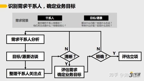 中台产品经理是什么,产品经理的岗位需求量如何？