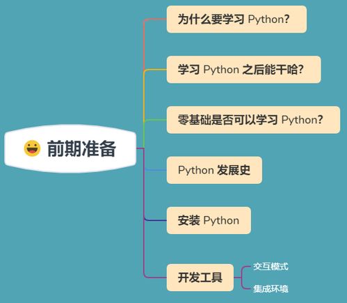 附近有学python培训班吗,在当今数字化时代，Pyho编程语言因其广泛的应用领域和易学易用的特点而受到越来越多人的欢迎