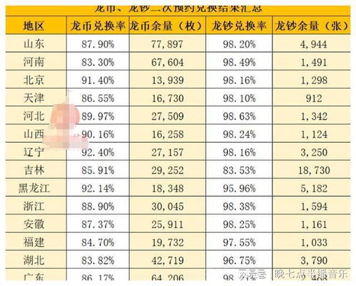 龙币兑换价格表,硬币交换价格表的介绍。 龙币兑换价格表,硬币交换价格表的介绍。 应用