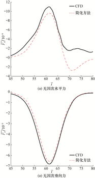 相对误差怎么算,大学物理实验相对误差计算公式