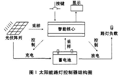 电路实训内容范文图片_实训照明电路怎么接？