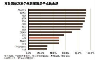 外资看中国白马股：“茅台们”到底贵吗