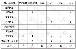 今年判断推理不按常理出牌,难度加码