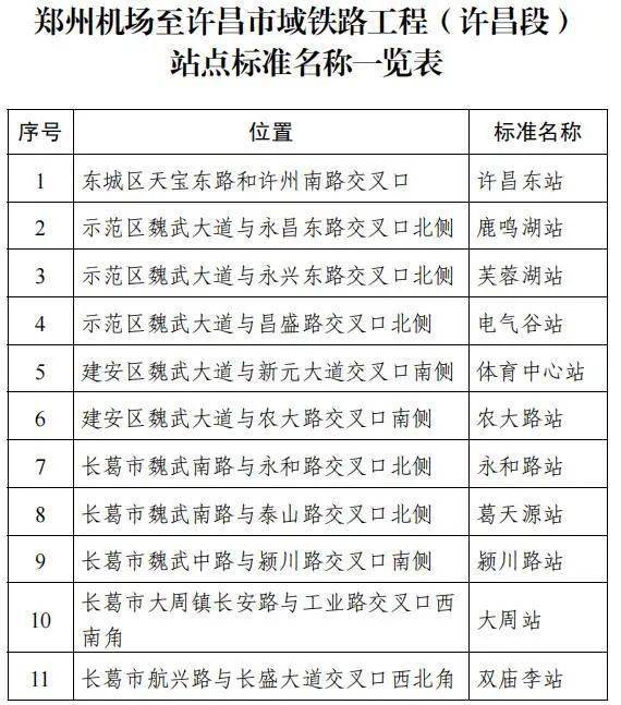 最新 郑州地铁17号线全线轨通