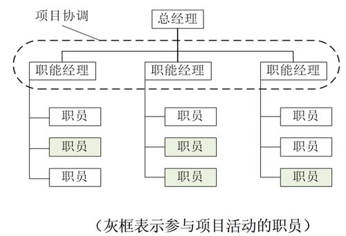 上海长宁区软考信息系统项目管理好过吗