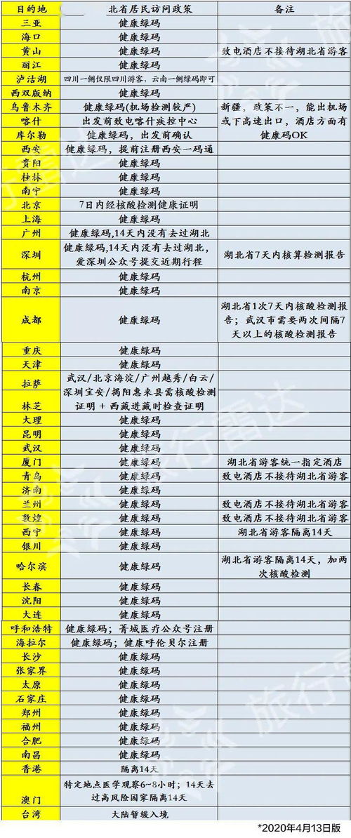 成都去哪些城市要隔离 哪些要核酸检测 最新各地跨省市来客政策汇总