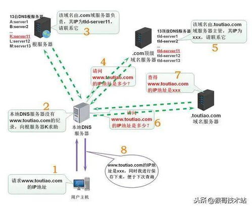 一个电脑IP地址能对应几个域名(虚拟主机只能用一个域名么)