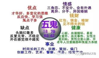 数字组合之五鬼磁场加生气磁场