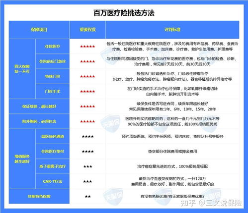 母婴保险怎样买最划算,母婴保险怎么买?