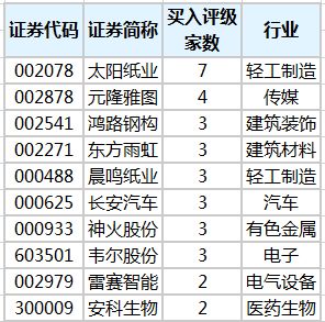 山东太阳纸业排名第几啊