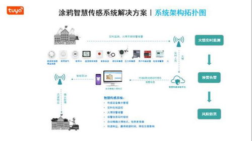 毕设系统查重验证：一站式解决方案助力学术诚信