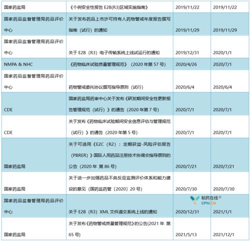 新规 药物警戒冷知识,你真的了解吗