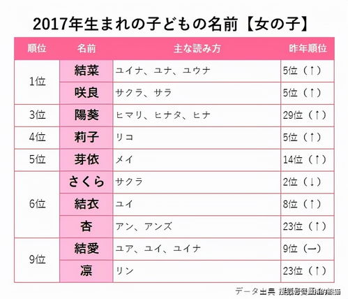 2021年日本新生儿爆款名字排行 看看日本哪些名字满大街