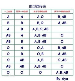 血型鉴定法和DNA鉴定法两种方法大对比