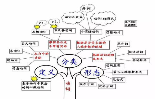 高中应记住的50张英语思维导图 信息阅读欣赏 信息村 K0w0m Com