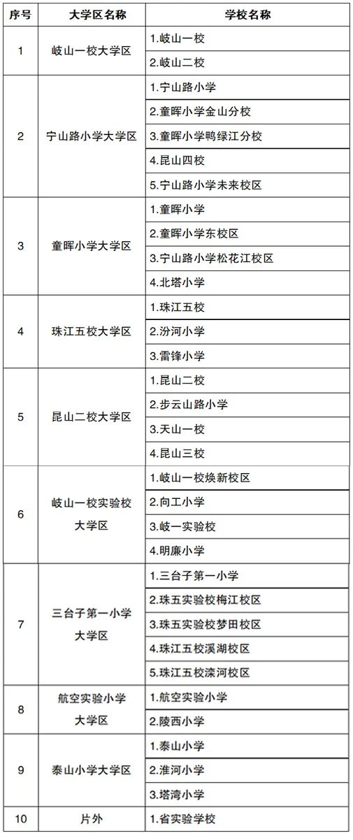 2022年沈阳市中小学学区划分方案和咨询电话 