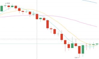  lpt币价格今日行情分析,市场概况 百科