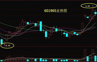 中国汽研股票理财公告是利好吗