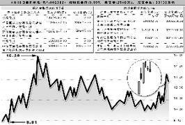 中小板股是什么意思呀?