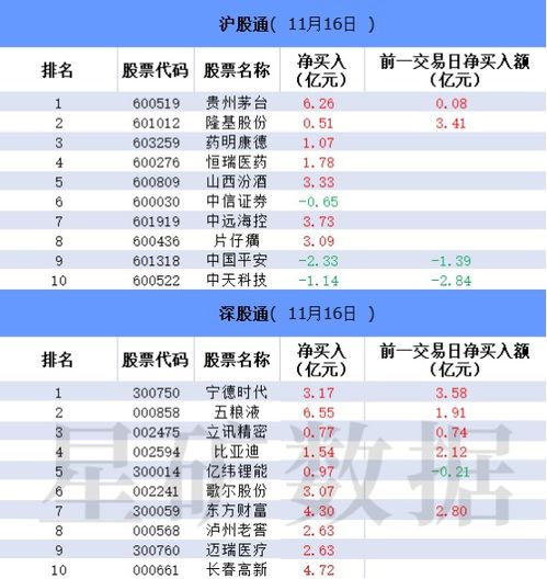 明天有只新股要上市，我不知道要怎么才能抢到，望高手赐教