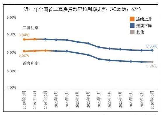 苏州最新房贷利率出炉 2020年最后2个月,适合买房吗