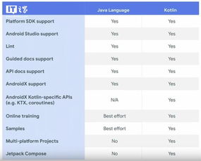 java开发转android开发,JAVA学到什么水平就可以转战Android了