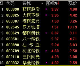 太钢不锈今日早早就涨停，明日将会如何，请各位预判？