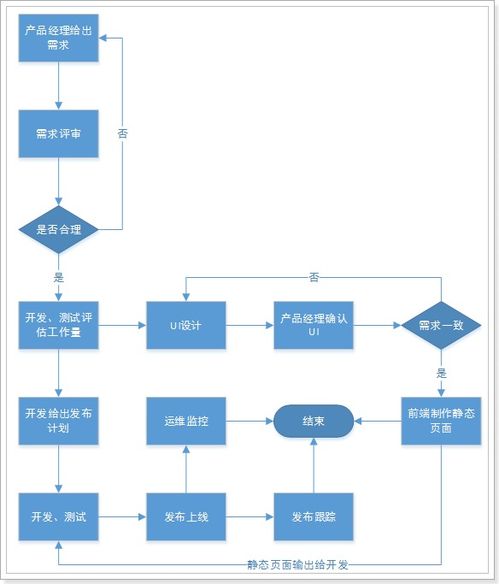 行业介绍怎么写