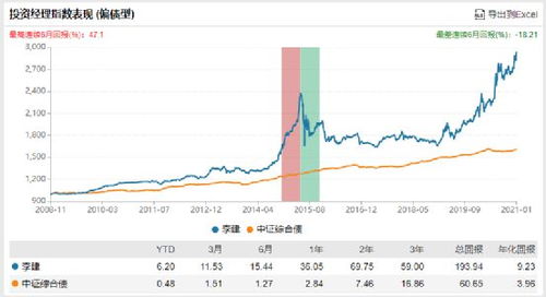 谁能告诉我几个好的股票基金……