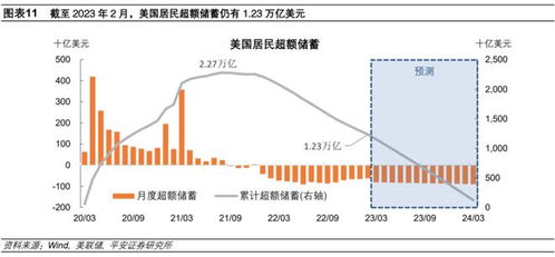 美国的收入分配