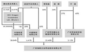 集合竞价时，挂涨停价，开盘时不是涨停价，我是多少钱成交？