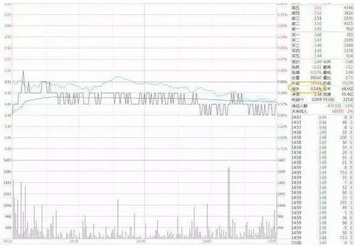 换手率的上限是100%还是200%？