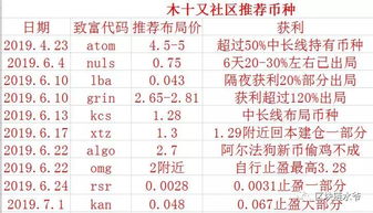 比特币下半年价格预测,比特币行情怎么样 比特币下半年价格预测,比特币行情怎么样 融资