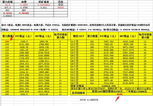 目前开采一个比特币最低成本,多久能挖到一个比特币？