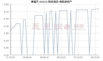 哪个股票高手给我分析一下，为什么赛福天（603028）在2021年11月21日涨停后，第二天就开始回落？