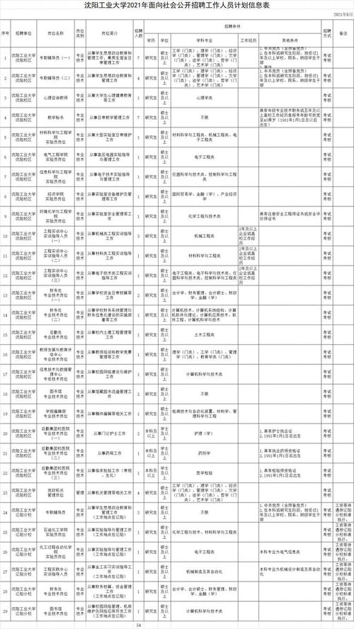 沈阳工业大学查重标准与要求