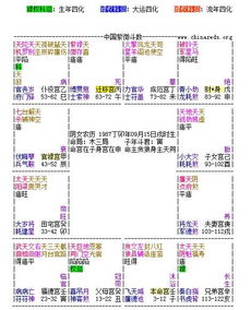 帮忙解下紫微斗数命盘 