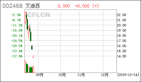 002468 艾迪西 这个股票怎么样，今天涨停了，能不能继续持有呢？