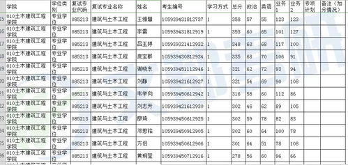 为你全面分析广西大学土木考研 专硕 招生人数 考试难度及复试调剂情况