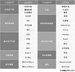 区块链社区裂变技巧分析,社区裂变的重要性